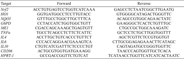 graphic file with name tox-32-079-t001.jpg