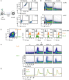 Figure EV3