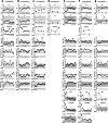 Extended Data Fig. 1