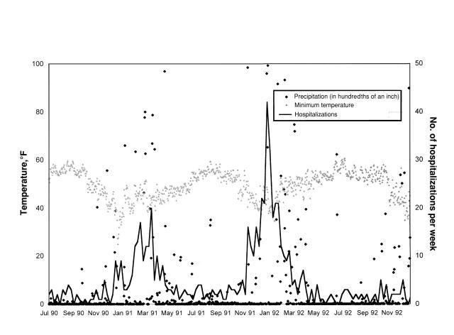 FIGURE 2—