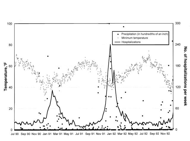 FIGURE 3—