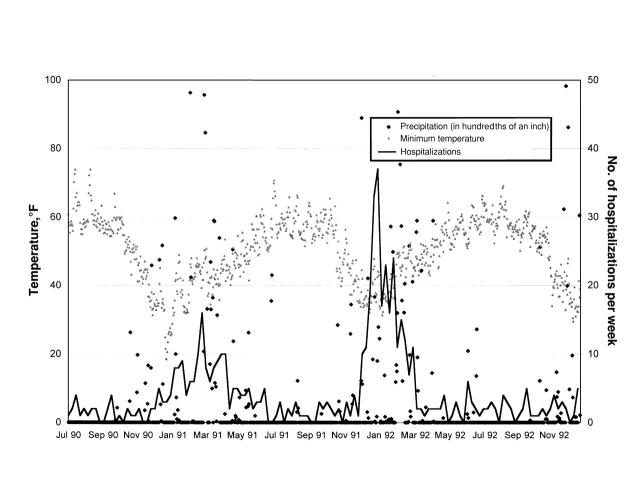 FIGURE 1—