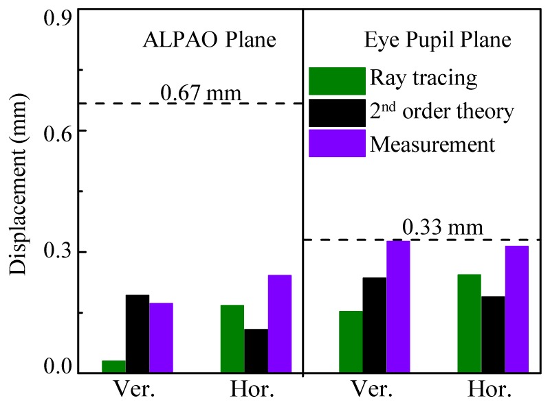 Fig. 11