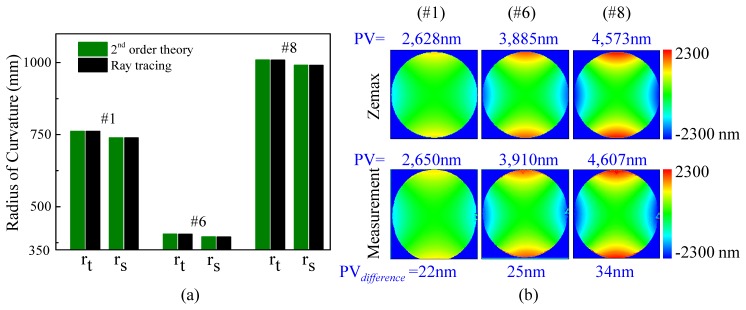 Fig. 9