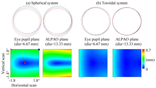 Fig. 7