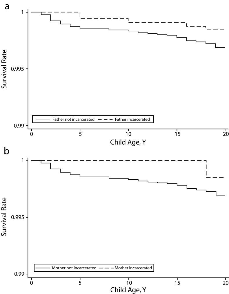 FIGURE 2—