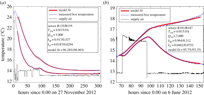 Figure 9.