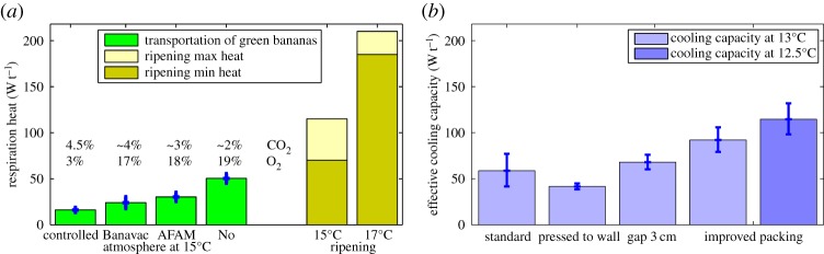 Figure 10.