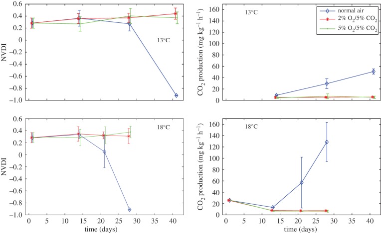 Figure 5.