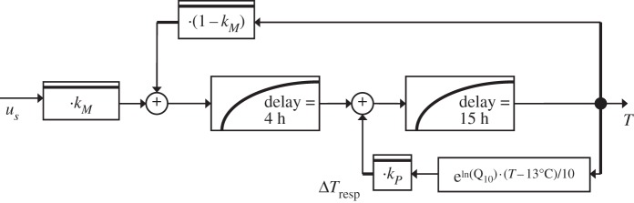 Figure 8.