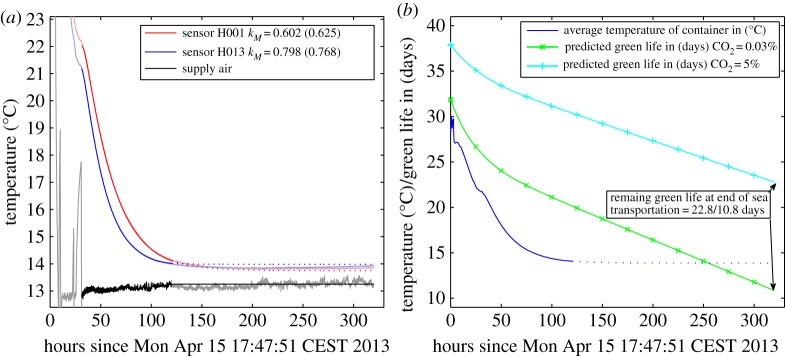 Figure 12.