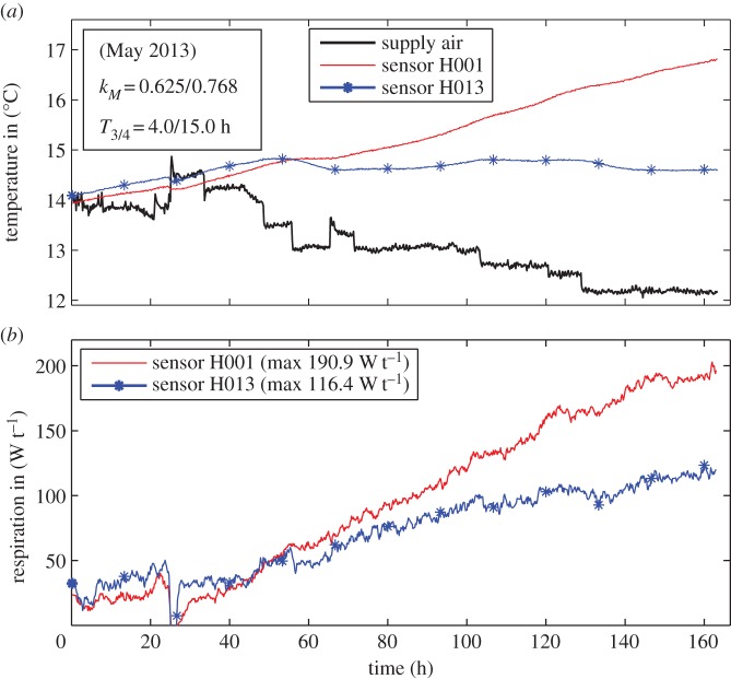 Figure 13.