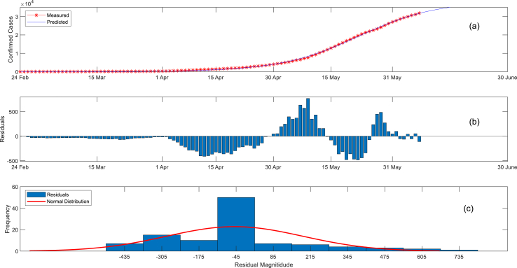 Fig. 2