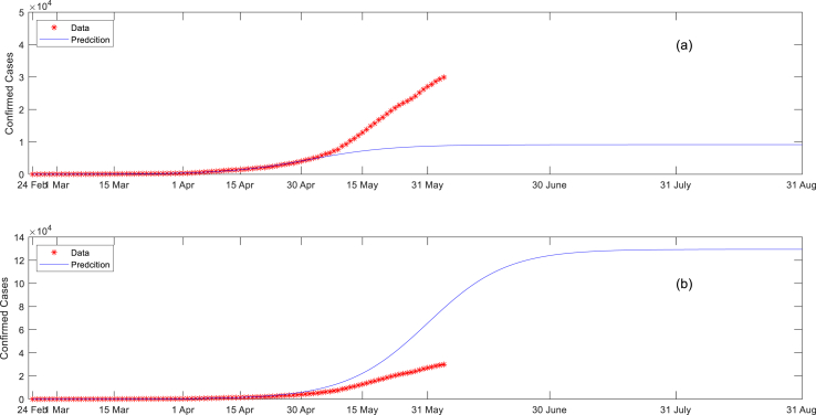 Fig. 3