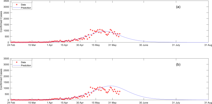 Fig. 4