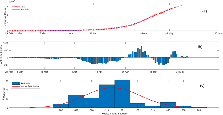 Fig. 1