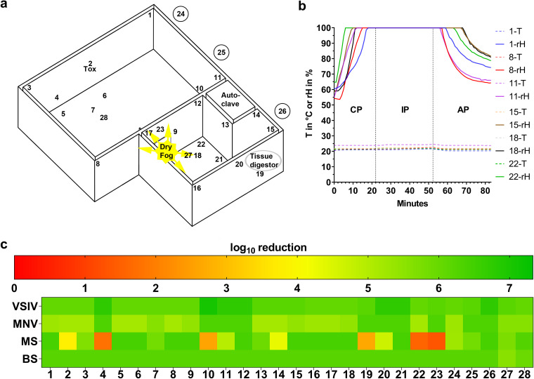 FIG 3