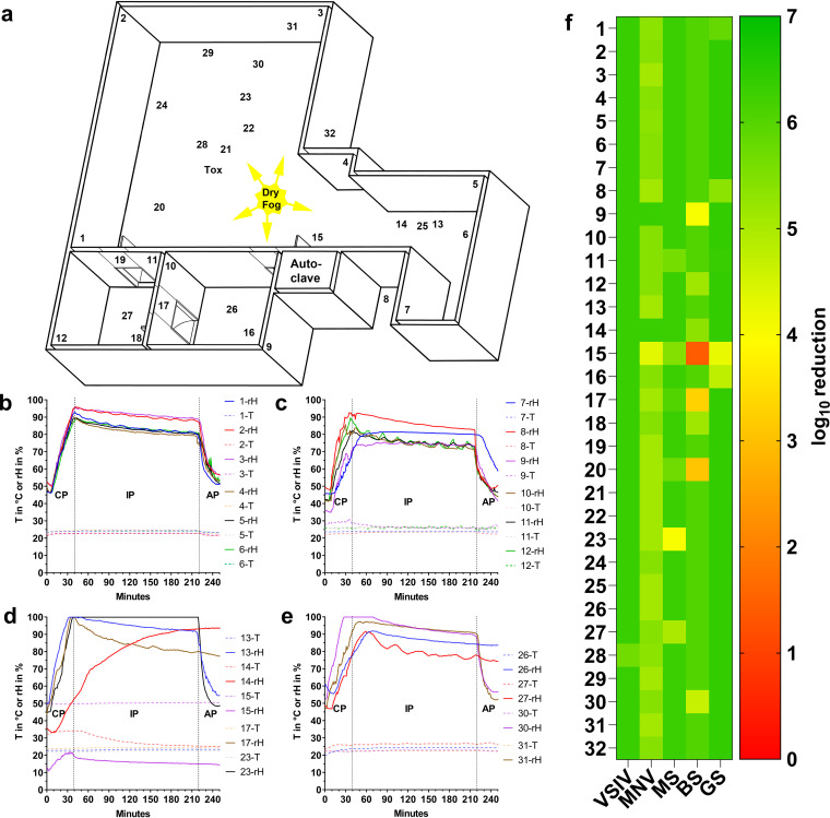 FIG 4