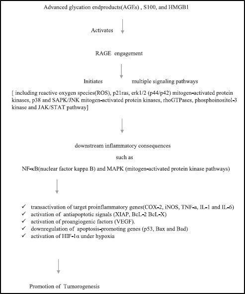 [Table/Fig-4]: