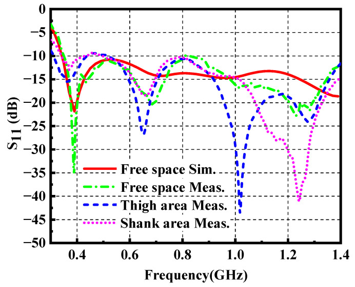 Figure 15