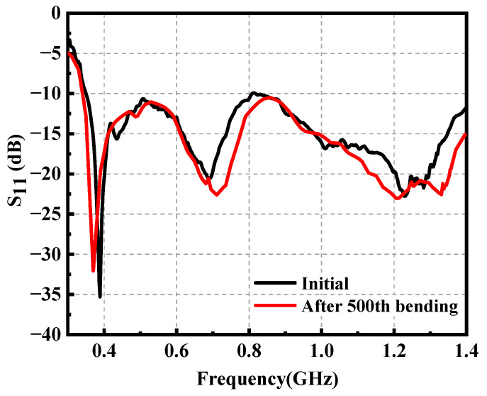 Figure 14