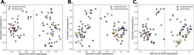 Figure 5—figure supplement 2.