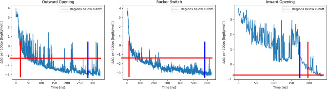 Figure 5—figure supplement 1.