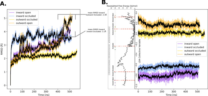 Figure 5—figure supplement 7.