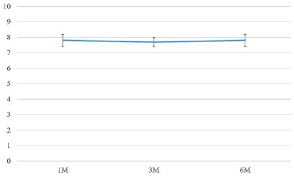 Figure 6.