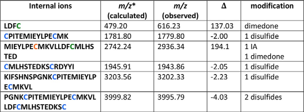 graphic file with name zbc027151819t001.jpg