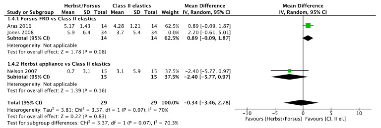 Figure 27