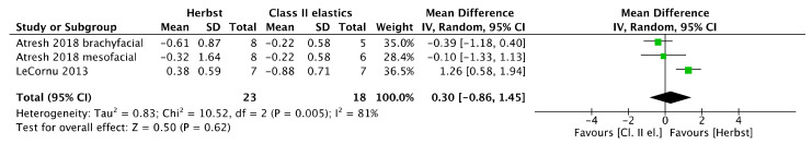 Figure 20
