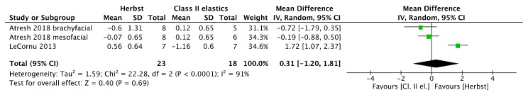 Figure 21