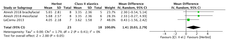 Figure 17