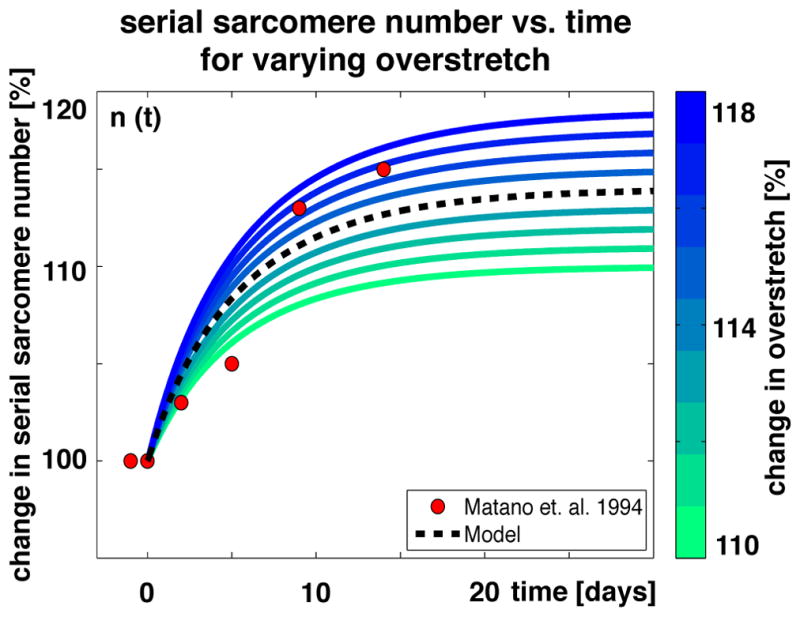 Fig. 12