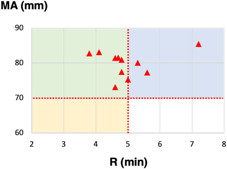 Fig. 3