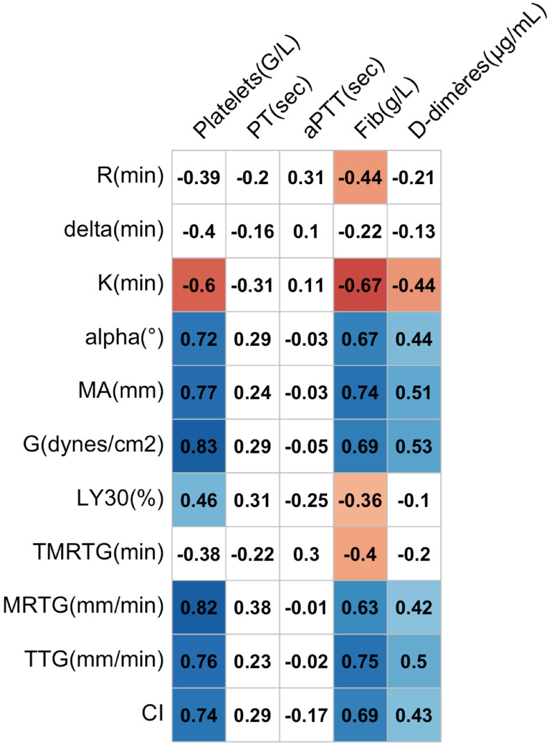 Fig. 4