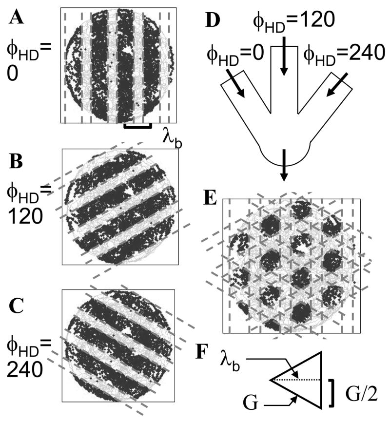 Figure 8