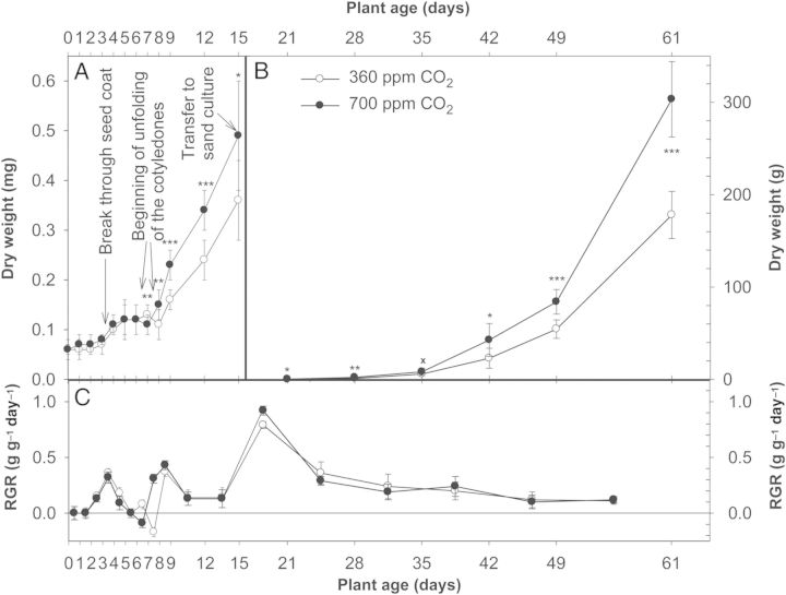 Figure 4.