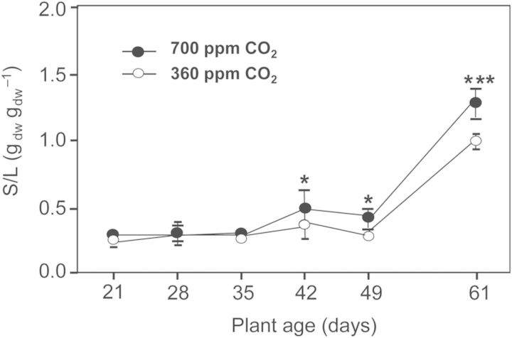 Figure 5.