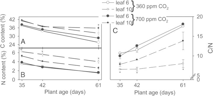 Figure 6.