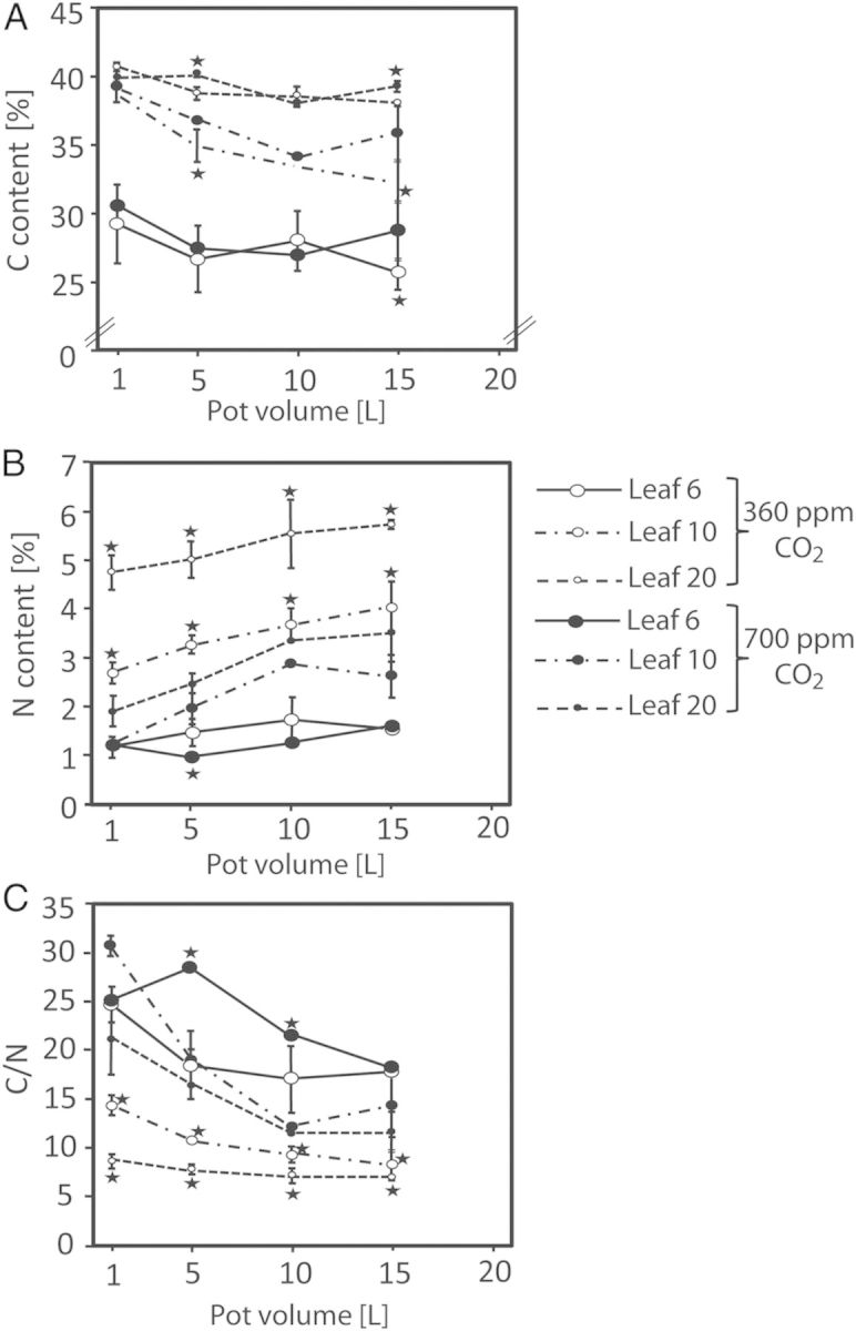 Figure 2.