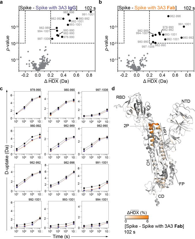 Figure 1—figure supplement 5.