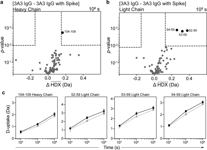 Figure 1—figure supplement 6.