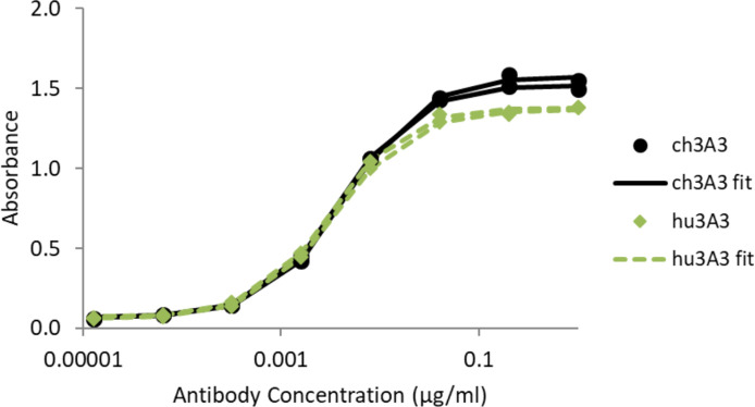 Figure 4—figure supplement 1.