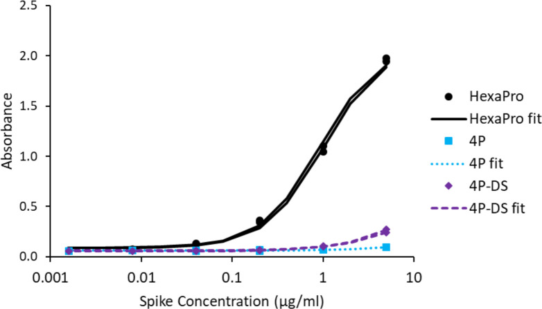 Figure 3—figure supplement 4.