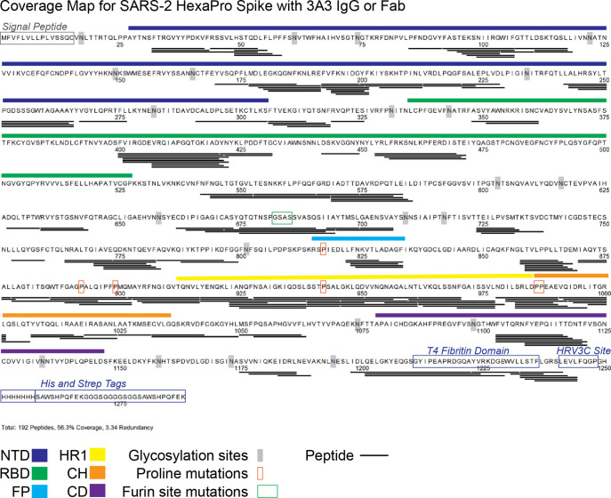 Figure 1—figure supplement 3.