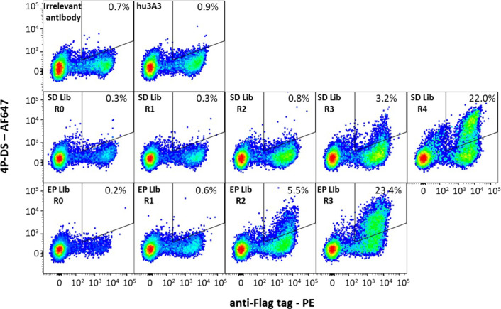 Figure 4—figure supplement 2.