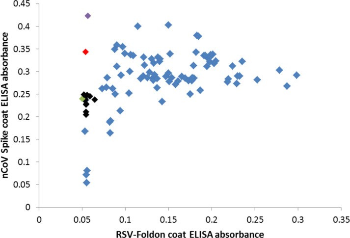 Figure 1—figure supplement 2.