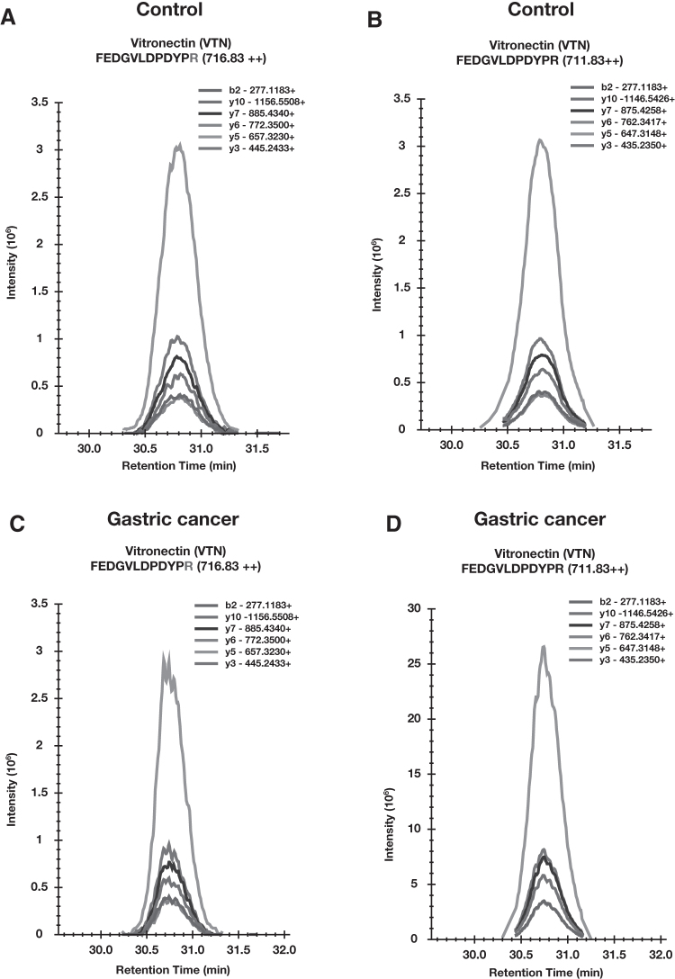 FIG. 4.